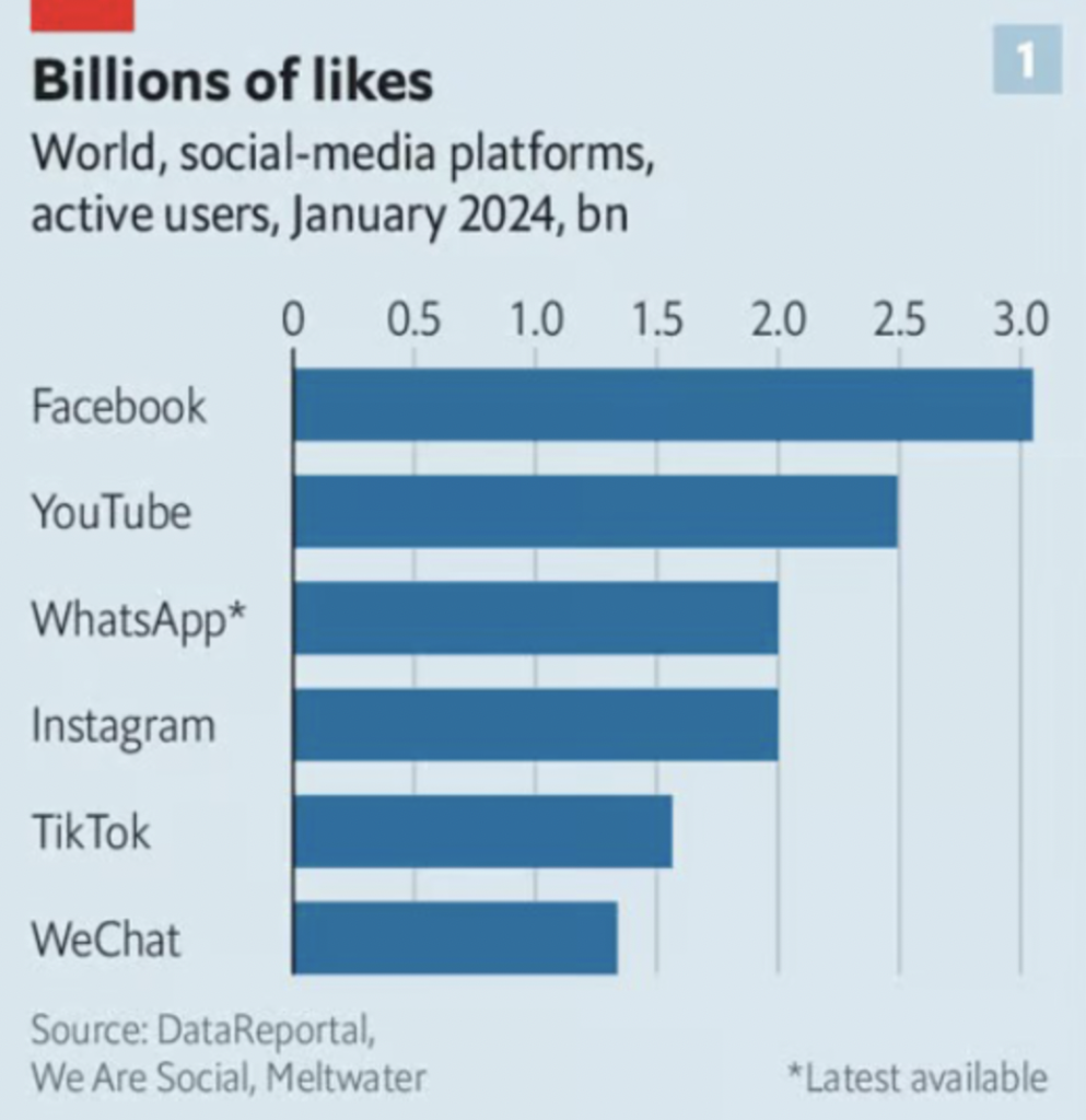 #todayinsight: Social Media at 20: The Evolution from Personal Sharing to Influencer Dominance!