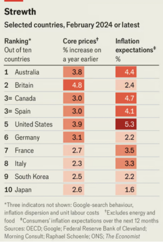 #todayinsight: Analyzing the Linguistic Divide in Inflation: A Comprehensive Look at Developed Countries