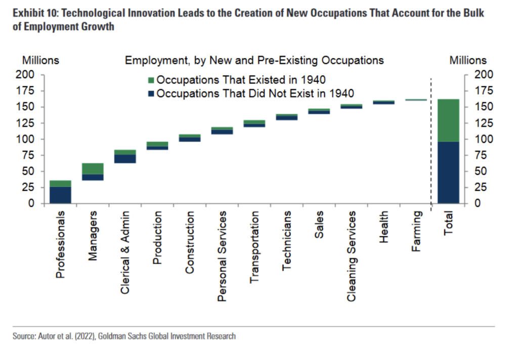 #todayinsight: Beyond the Hype: Why Workers Shouldn’t Fear AI – Lessons from History and Insights for the Future!